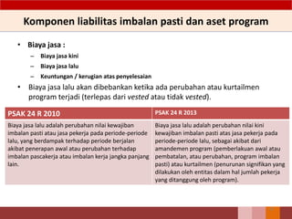 Komponen liabilitas imbalan pasti dan aset program
• Biaya jasa :
– Biaya jasa kini
– Biaya jasa lalu
– Keuntungan / kerugian atas penyelesaian
• Biaya jasa lalu akan dibebankan ketika ada perubahan atau kurtailmen
program terjadi (terlepas dari vested atau tidak vested).
67
PSAK 24 R 2010 PSAK 24 R 2013
Biaya jasa lalu adalah perubahan nilai kewajiban
imbalan pasti atau jasa pekerja pada periode-periode
lalu, yang berdampak terhadap periode berjalan
akibat penerapan awal atau perubahan terhadap
imbalan pascakerja atau imbalan kerja jangka panjang
lain.
Biaya jasa lalu adalah perubahan nilai kini
kewajiban imbalan pasti atas jasa pekerja pada
periode-periode lalu, sebagai akibat dari
amandemen program (pemberlakuan awal atau
pembatalan, atau perubahan, program imbalan
pasti) atau kurtailmen (penurunan signifikan yang
dilakukan oleh entitas dalam hal jumlah pekerja
yang ditanggung oleh program).
 