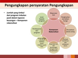 Pengungkapan persyaratan Pengungkapan
• Jumlah yang timbul
dari program imbalan
pasti dalam laporan
keuangan – Komponen
rekonsiliasi
73
Komponen
Rekonsiliasi
Biaya jasa
kini
Penghasilan
ata beban
bunga
Perubahan
valuta asing
Dampak
kombinasi
dan
pelepasan
bisnis
Biaya jasa lalu
dan
keuntungan
kerugian dari
penyelesaian
Pengungkapa
n kembali
liabilitas
(aset)
imbalam pasti
neto
Pembayaran
dari
program
Iuran
kepada
program
 