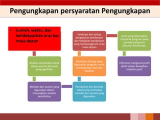 Pengungkapan persyaratan Pengungkapan
74
Analisis sensitivitas untuk
setiap asumsi aktuarial
yang signifikan
Metode dan asumsi yang
digunakan dalam
menyiapkan analisis
sensitivitas
Perubahan dari periode
sebelumnya terhadap
metode dan asumsi yang
digunakan
Deskripsi strategi yang
digunakan program untuk
memadankan aset dan
liabilitas
Deskripsi dari setiap
pengaturan pendanaan
dan kebijakan pendanaan
yang mempengaruhi iuran
masa depan
Iuran yang diharapkan
masuk ke program pada
periode pelaporan
tahunan berikutnya.
Informasi mengenai profil
jatuh tempo kewajiban
imbalan pasti
• Jumlah, waktu, dan
ketidakpastian arus kas
masa depan
 
