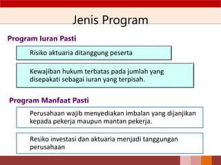 Jenis Program
Kewajiban hukum terbatas pada jumlah yang
disepakati sebagai iuran yang terpisah.
Risiko aktuaria ditanggung peserta
Program Iuran Pasti
Program Manfaat Pasti
Perusahaan wajib menyediakan imbalan yang dijanjikan
kepada pekerja maupun mantan pekerja.
Resiko investasi dan aktuaria menjadi tanggungan
perusahaan
 