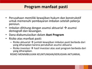 Program manfaat pasti
• Perusahaan memiliki kewajiban hukum dan konstrukstif
untuk memenuhi pembayaran imbalan setelah pekerja
pensiun.
• Imbalan dihitung dengan asumsi aktuarial  asumsi
demografi dan keuangan.
• Dana diakumulasikan dalam Aset Program
• Risiko atas manfaat pasti:
– Risiko aktuarial  jumlah kewajiban imbalan pasti berbeda dari
yang diharapkan karena perubahan asumsi aktuaria
– Risiko investasi  hasil investasi atas aset program berbeda dari
yang diharapkan.
RISIKO MENIMBULKAN KEUNTUNGAN/KERUGIAN AKTUARIAL
84
 