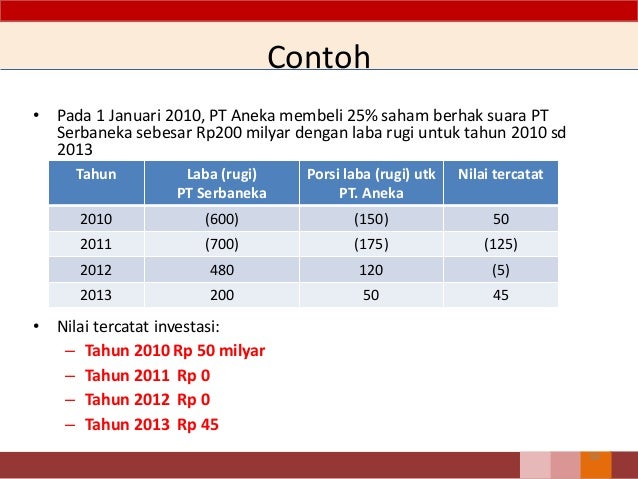 Overview psak-eff-2015-versi-15092014