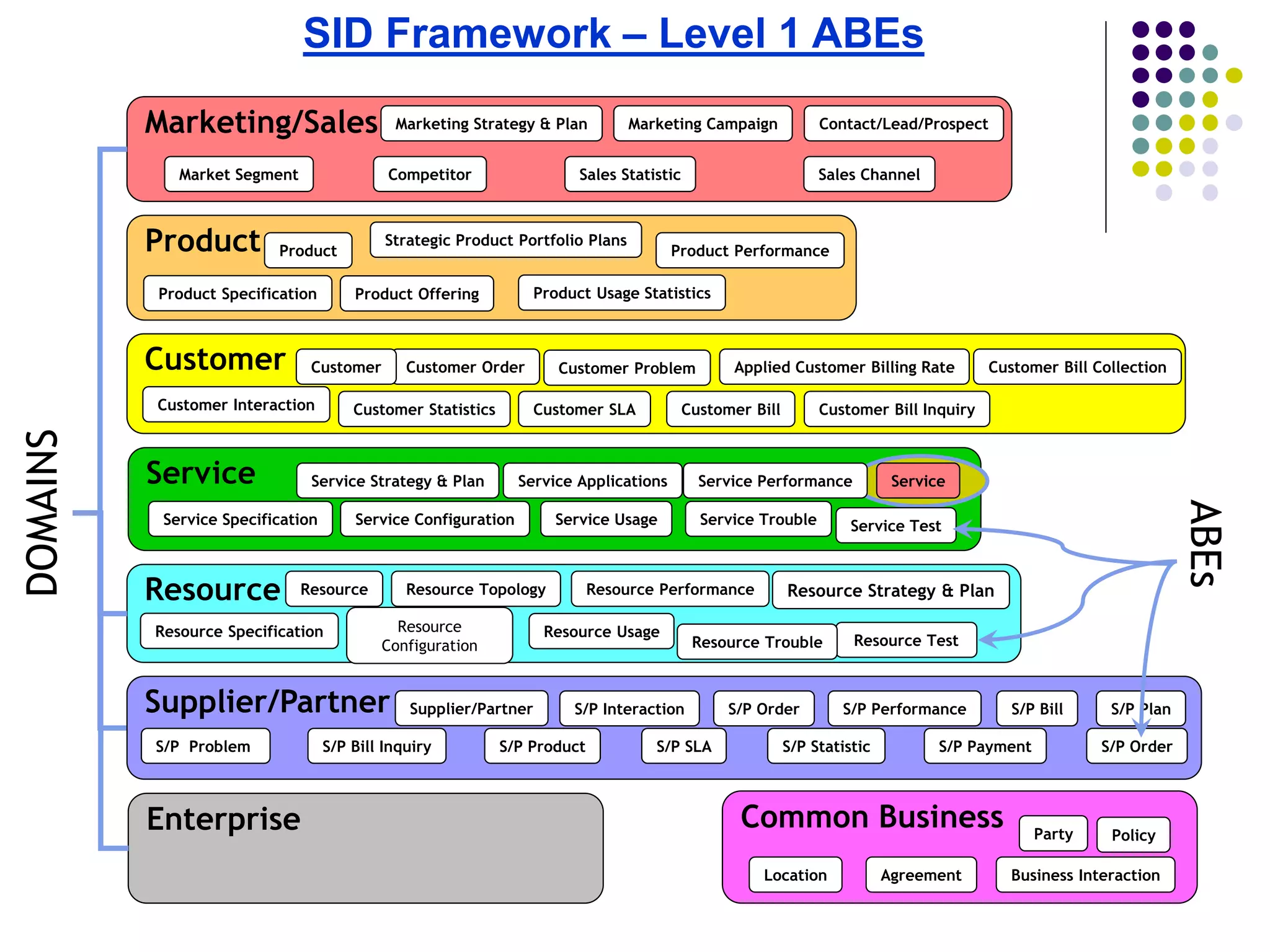 Overview of Information Framework | PPT