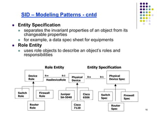 16
Firewall
Role
Router
Role
Switch
Role
Device
Role
Physical
Device
Role Entity
HasDeviceRole
Cisco
6506
Cisco
7120
Juniper
SA-5040
Physical
Device Spec
Firewall
Spec
Entity Specification
Router
Spec
Switch
Spec
0:n 0:1
0:10:n
 Entity Specification
 separates the invariant properties of an object from its
changeable properties
 for example, a data spec sheet for equipments
 Role Entity
 uses role objects to describe an object’s roles and
responsibilities
SID – Modeling Patterns - cntd
 