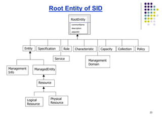 23
RootEntity
ManagedEntity
Entity
commonName
description
objectID
Service
Role
Management
Info
Specification Characteristic Capacity Collection
Management
Domain
Policy
Resource
Physical
Resource
Logical
Resource
Root Entity of SID
 