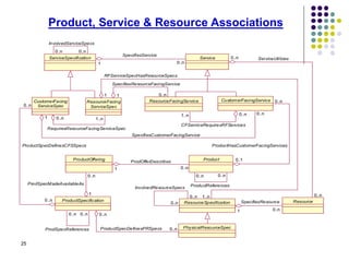 Overview of Information Framework | PPT