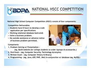 7
National High School Computer Competition (HSCC) consist of four components:
Competition Deliverables
-- Students have 8 hours to develop a web
application per specifications
-- Working relational database back-end)
-- Solve a business problem.
-- No outside assistance or advance notice
of business problem permitted.
Components
1. Problem Solving w/ Presentation -
(eg, Build website for college students to order laptops & accessories.)
2. Oral Exam - (eg, Computer Security, Technology Acronyms)
3. Written Exam - (eg, Computer History & Binary)
4. Programming - (eg, Java, ASP, PHP, .Net) in-conjunction w/ database (eg, MySQL)
 