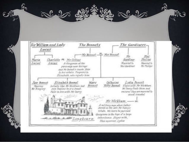 English Essay Short Story Jane Austens Pride And Prejudice Essay Apptiled Com Unique App Finder Engine Latest Reviews Market News Diwali Essay In English also Gender Equality Essay Paper Buy Law Essays Buy Collgeessay Youth Coach Global Pride And Sample Essay High School