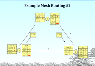 Example Mesh Routing #2
P. 10
 