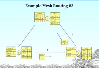 Example Mesh Routing #3
P. 11
 