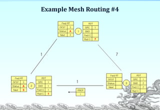 Example Mesh Routing #4
P. 12
 