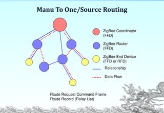 Manu To One/Source Routing
P. 14
 