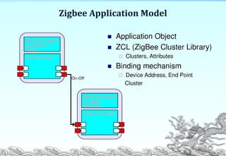 Zigbee Application Model
P. 15
 