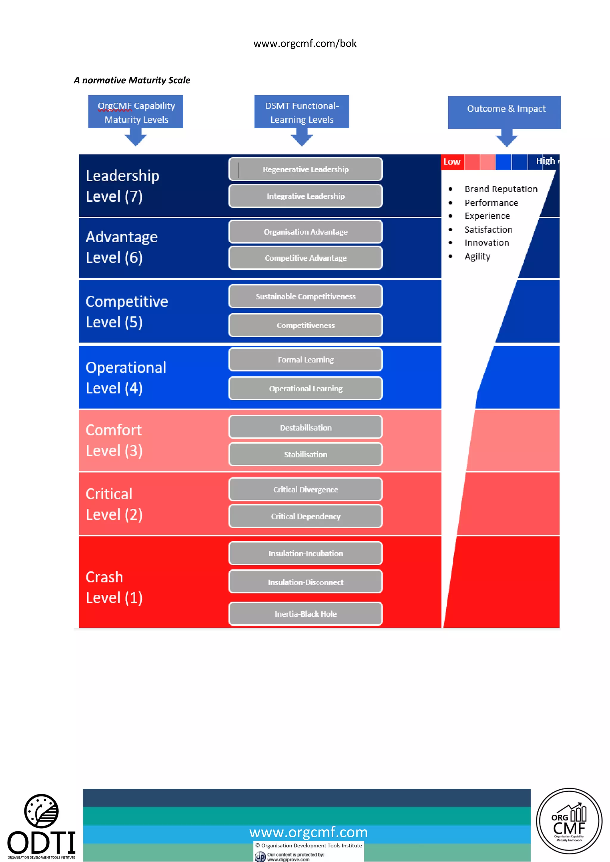 www.orgcmf.com/bok
www.orgcmf.com
A normative Maturity Scale
 
