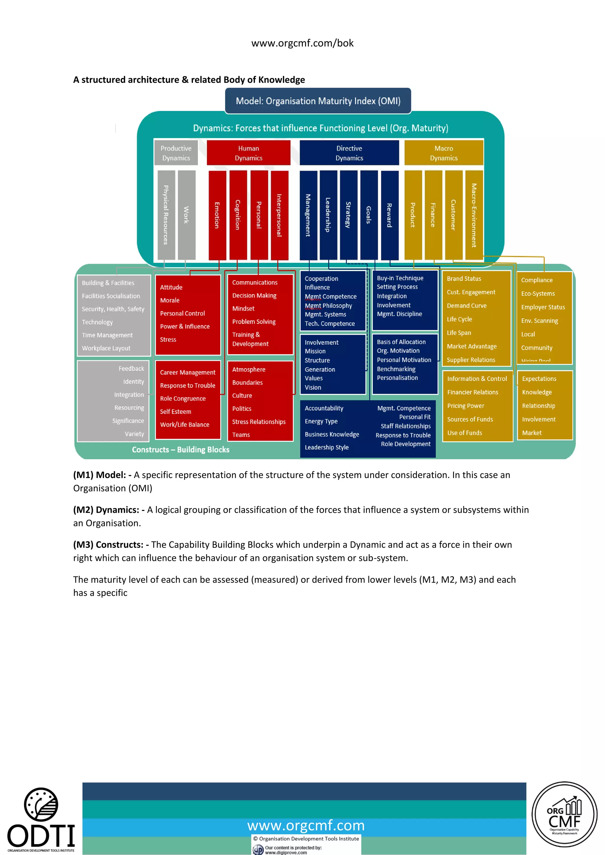 www.orgcmf.com/bok
www.orgcmf.com
A structured architecture & related Body of Knowledge
(M1) Model: - A specific representation of the structure of the system under consideration. In this case an
Organisation (OMI)
(M2) Dynamics: - A logical grouping or classification of the forces that influence a system or subsystems within
an Organisation.
(M3) Constructs: - The Capability Building Blocks which underpin a Dynamic and act as a force in their own
right which can influence the behaviour of an organisation system or sub-system.
The maturity level of each can be assessed (measured) or derived from lower levels (M1, M2, M3) and each
has a specific
 