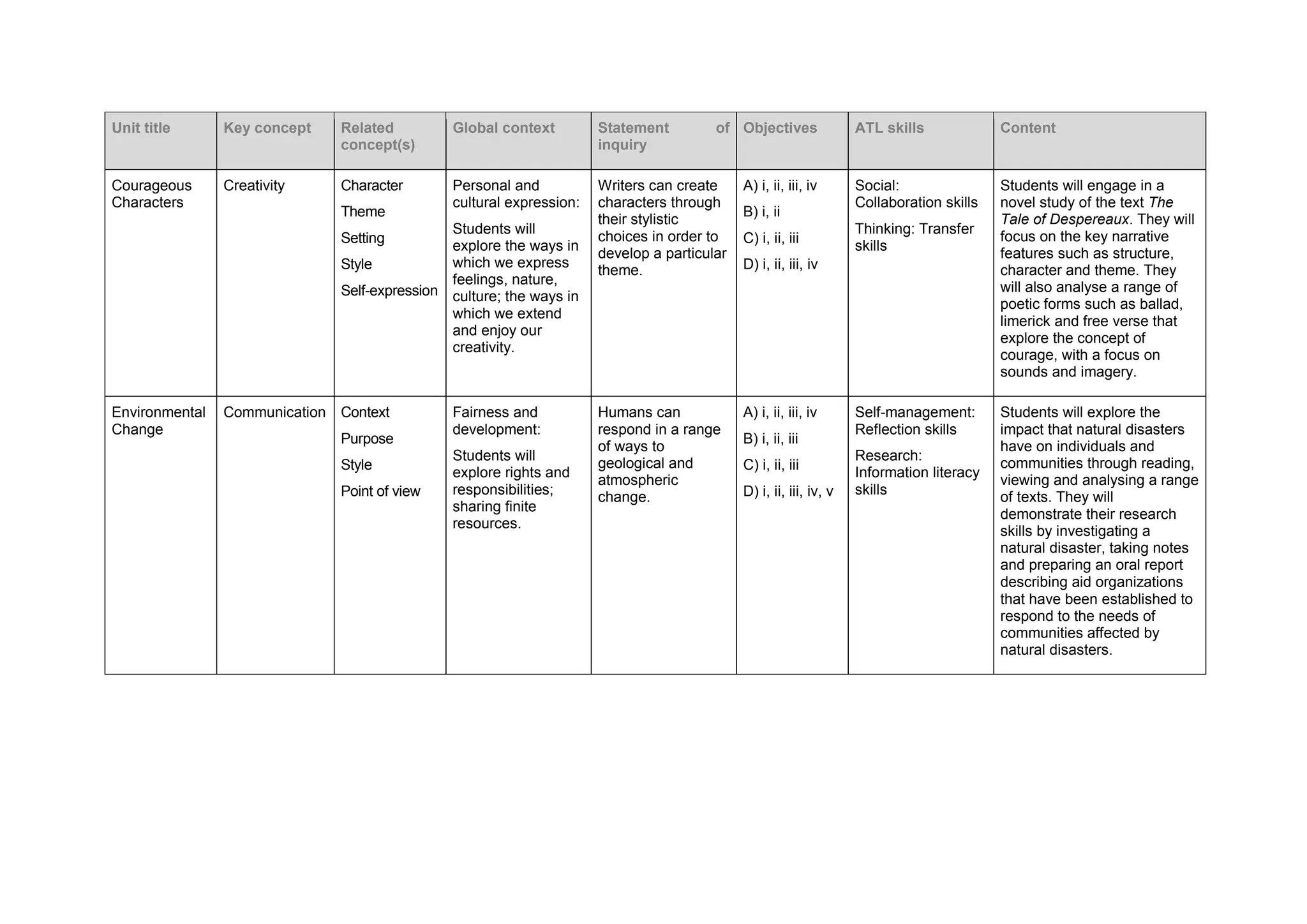 lesson plan myp english year 2023overview.pdf | Books and Literature