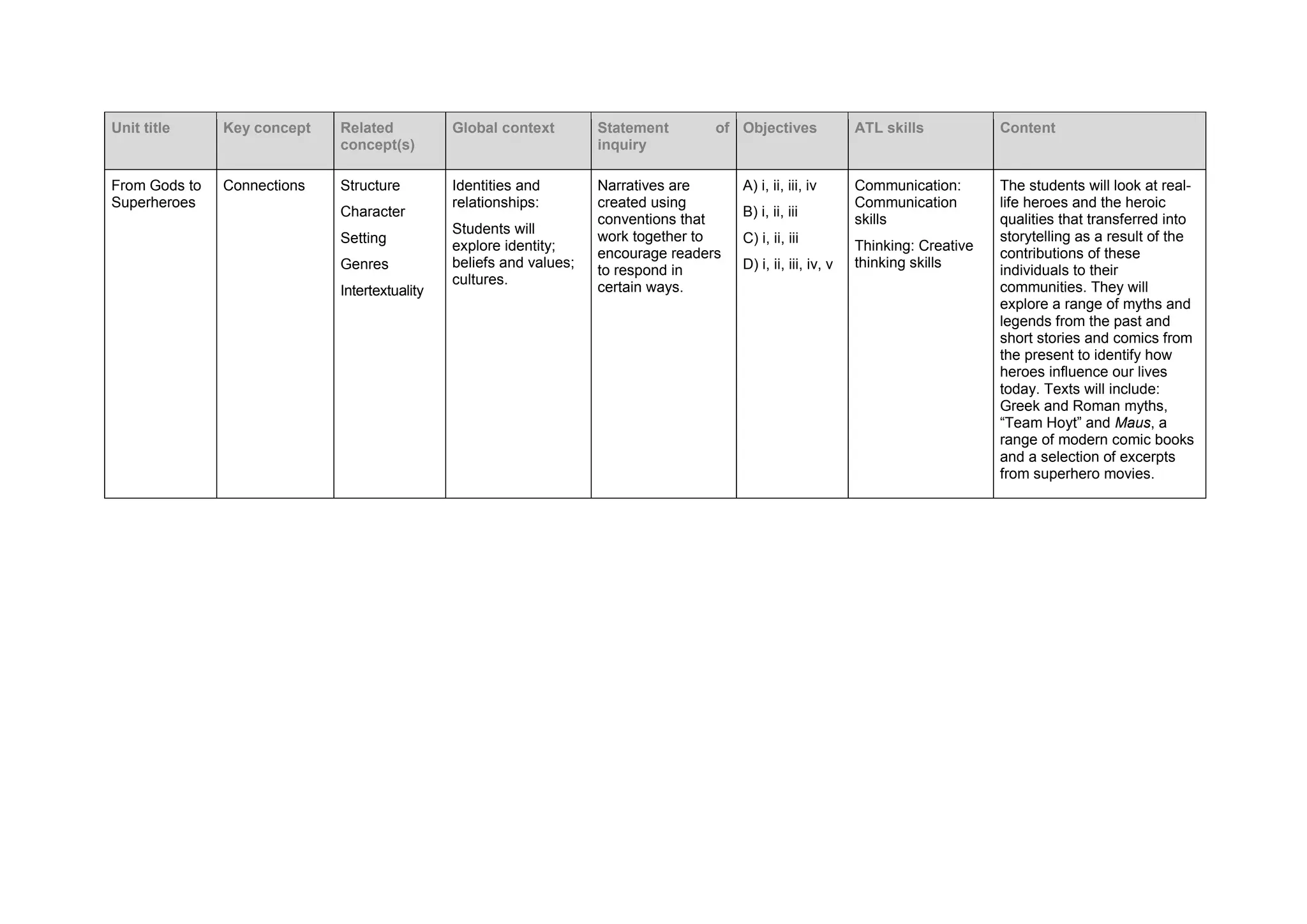 lesson plan myp english year 2023overview.pdf | Books and Literature
