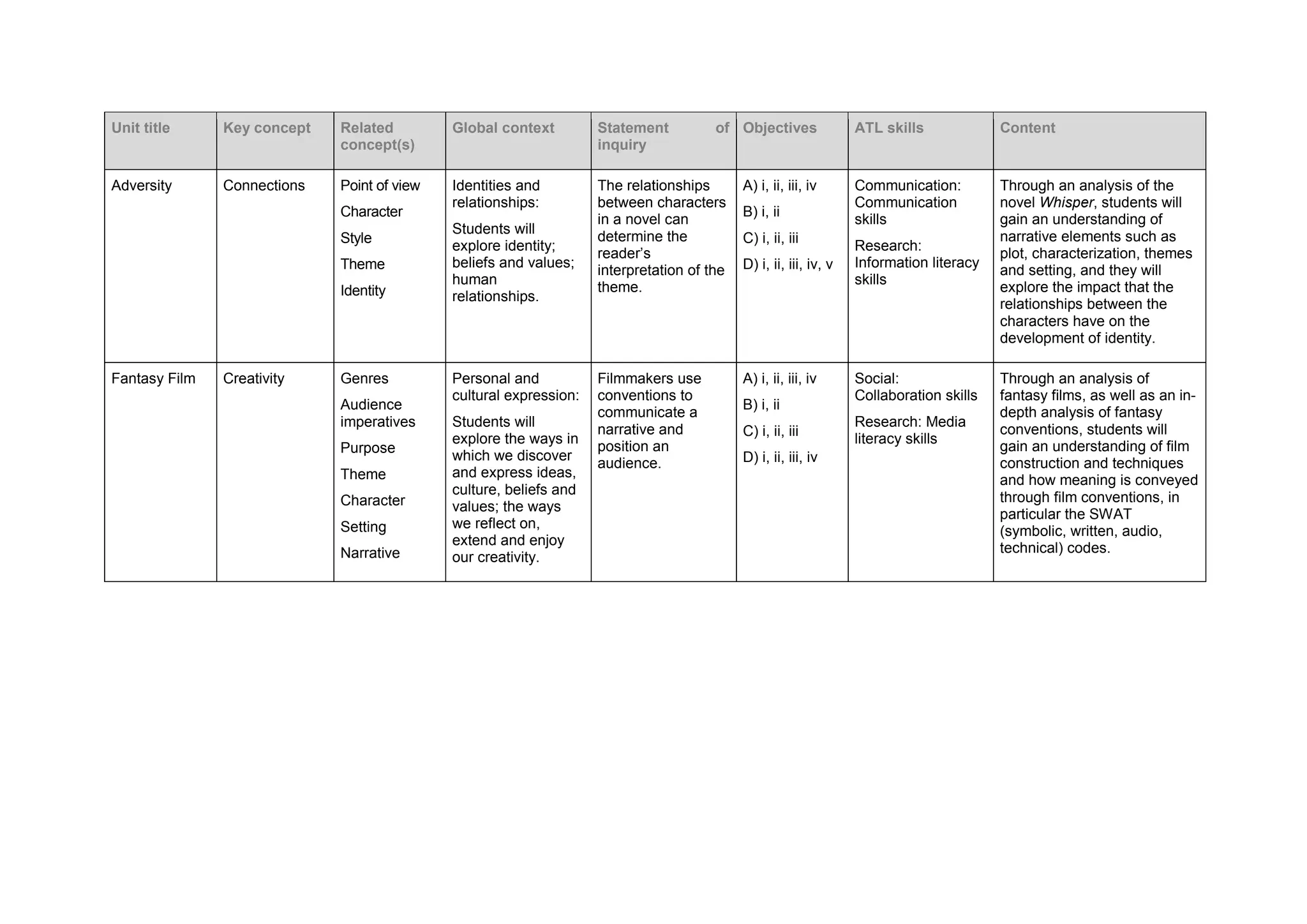 lesson plan myp english year 2023overview.pdf