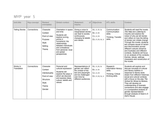 lesson plan myp english year 2023overview.pdf | Books and Literature