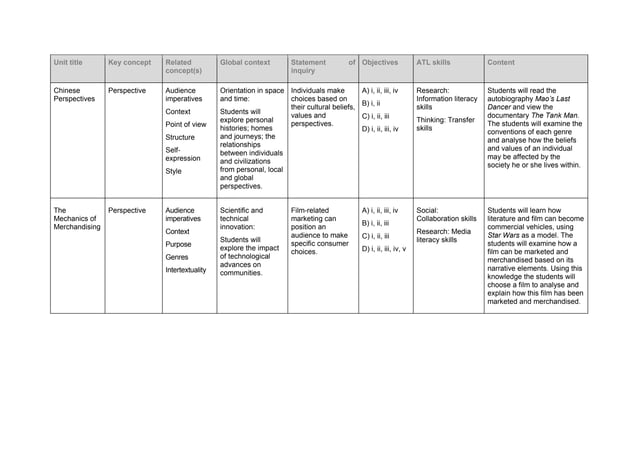 lesson plan myp english year 2023overview.pdf | Books and Literature