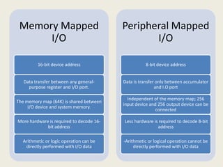 Microprocessor Part 2 | PPT