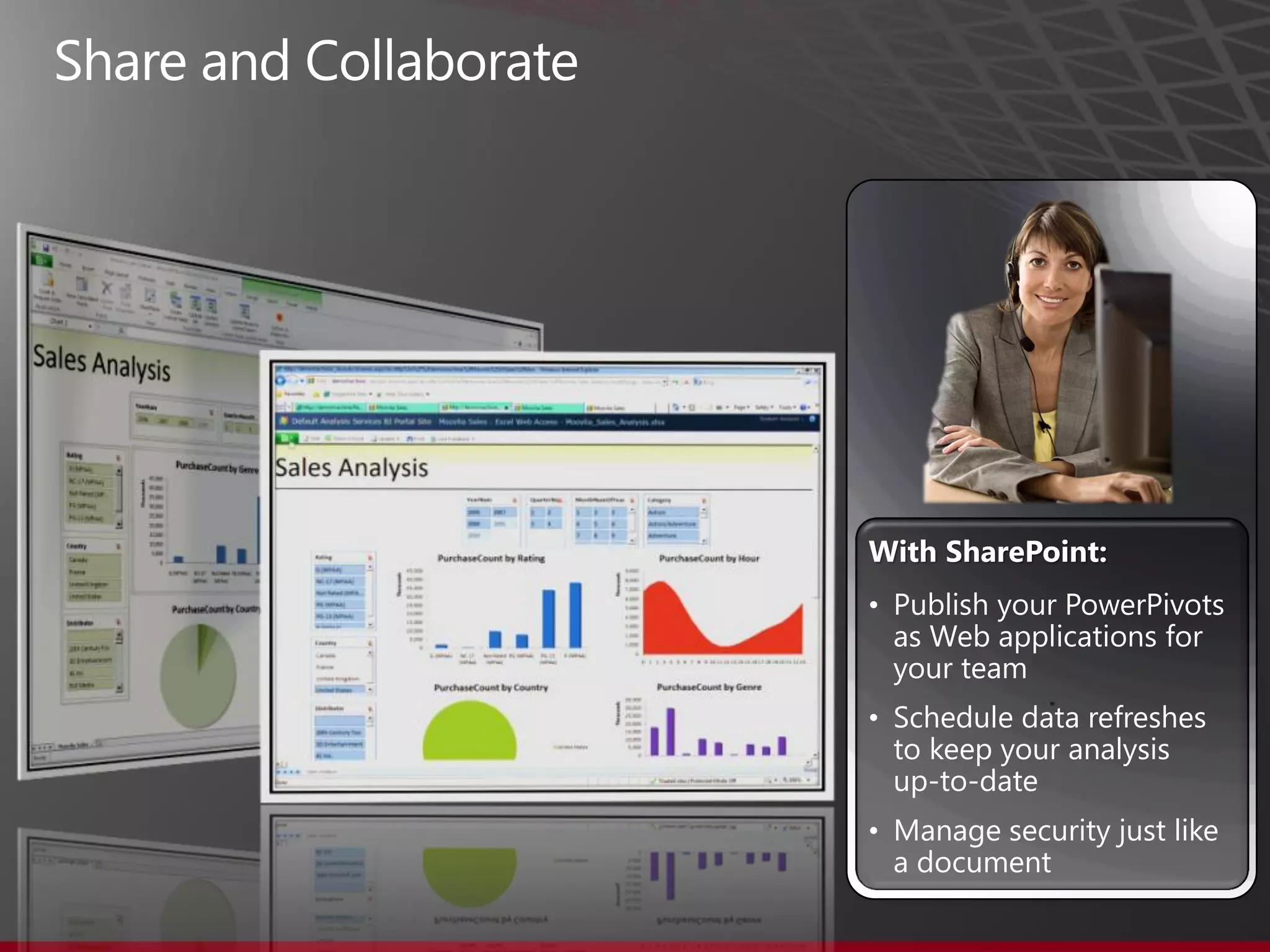 With SharePoint:
• Publish your PowerPivots
as Web applications for
your team
• Schedule data refreshes
to keep your analysis
up-to-date
• Manage security just like
a document
 