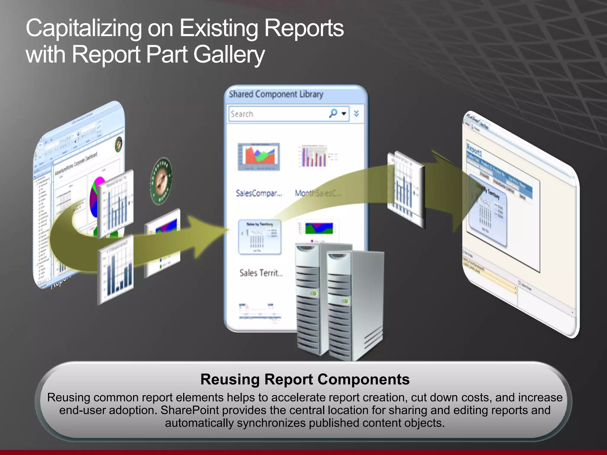 Reusing Report Components
Reusing common report elements helps to accelerate report creation, cut down costs, and increase
end-user adoption. SharePoint provides the central location for sharing and editing reports and
automatically synchronizes published content objects.
 