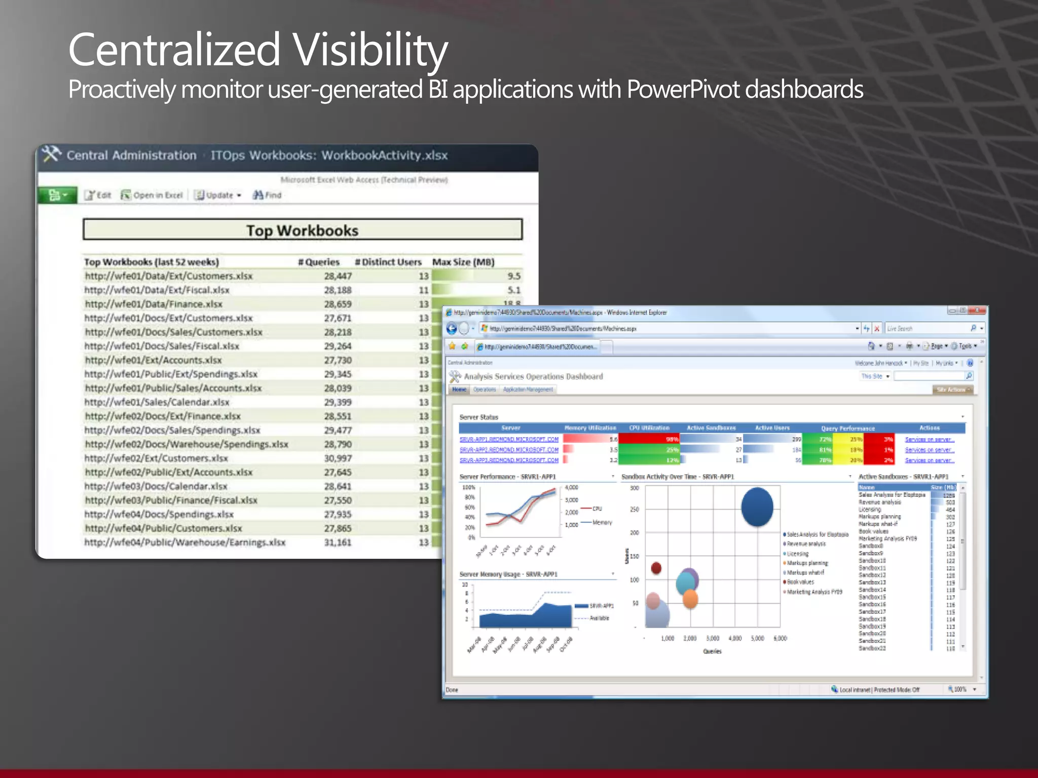 Centralized Visibility
Proactivelymonitoruser-generatedBI applicationswith PowerPivot dashboards
 