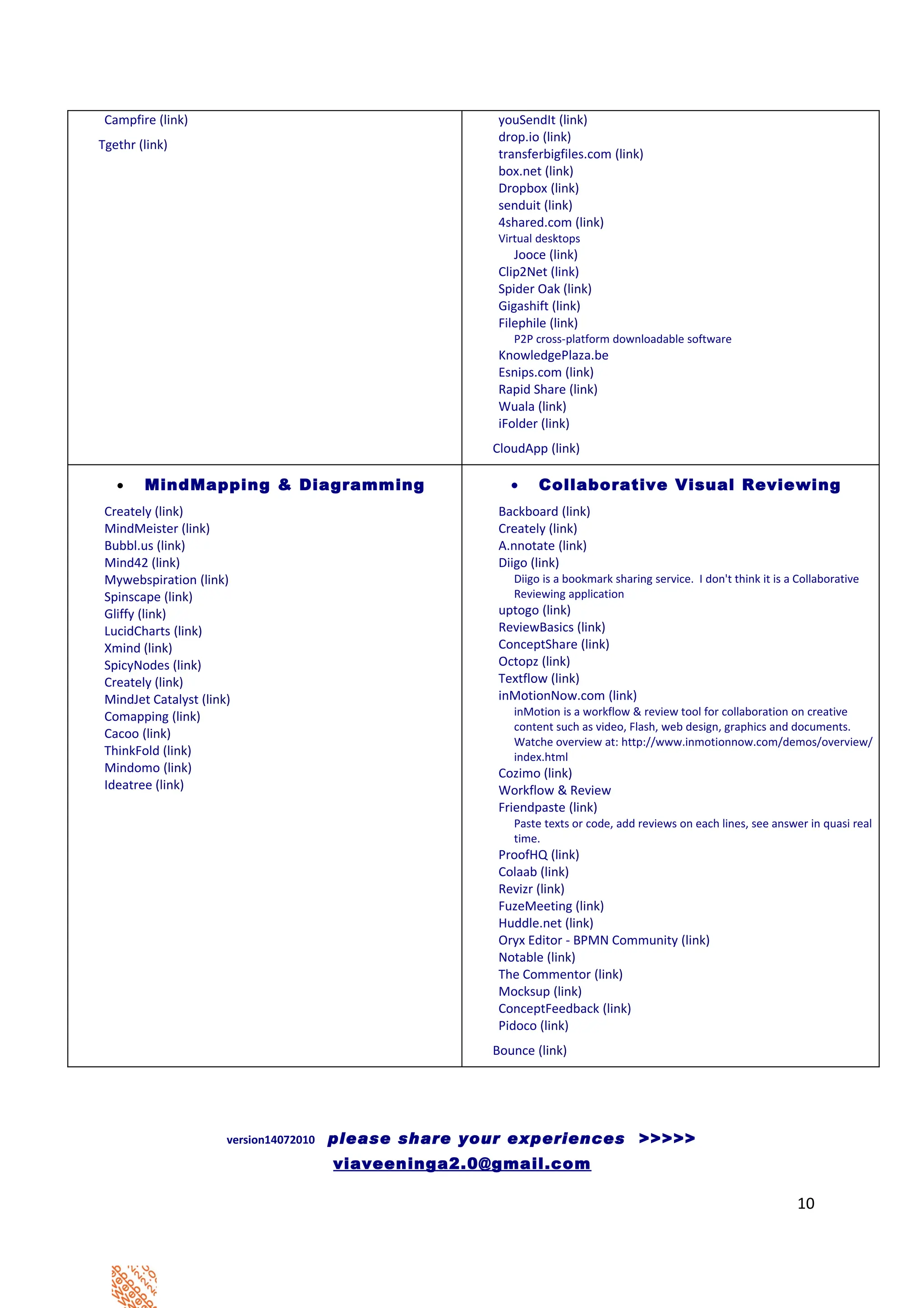 Campfire (link)                                         youSendIt (link)
                                                         drop.io (link)
Tgethr (link)
                                                         transferbigfiles.com (link)
                                                         box.net (link)
                                                         Dropbox (link)
                                                         senduit (link)
                                                         4shared.com (link)
                                                         Virtual desktops
                                                            Jooce (link)
                                                         Clip2Net (link)
                                                         Spider Oak (link)
                                                         Gigashift (link)
                                                         Filephile (link)
                                                            P2P cross-platform downloadable software
                                                         KnowledgePlaza.be
                                                         Esnips.com (link)
                                                         Rapid Share (link)
                                                         Wuala (link)
                                                         iFolder (link)
                                                        CloudApp (link)

   •    MindMapping & Diagramming                          •     Collaborative Visual Reviewing
 Creately (link)                                         Backboard (link)
 MindMeister (link)                                      Creately (link)
 Bubbl.us (link)                                         A.nnotate (link)
 Mind42 (link)                                           Diigo (link)
 Mywebspiration (link)                                      Diigo is a bookmark sharing service. I don't think it is a Collaborative
 Spinscape (link)                                           Reviewing application
 Gliffy (link)                                           uptogo (link)
 LucidCharts (link)                                      ReviewBasics (link)
 Xmind (link)                                            ConceptShare (link)
 SpicyNodes (link)                                       Octopz (link)
 Creately (link)                                         Textflow (link)
 MindJet Catalyst (link)                                 inMotionNow.com (link)
 Comapping (link)                                           inMotion is a workflow & review tool for collaboration on creative
                                                            content such as video, Flash, web design, graphics and documents.
 Cacoo (link)
                                                            Watche overview at: http://www.inmotionnow.com/demos/overview/
 ThinkFold (link)                                           index.html
 Mindomo (link)                                          Cozimo (link)
 Ideatree (link)                                         Workflow & Review
                                                         Friendpaste (link)
                                                            Paste texts or code, add reviews on each lines, see answer in quasi real
                                                            time.
                                                         ProofHQ (link)
                                                         Colaab (link)
                                                         Revizr (link)
                                                         FuzeMeeting (link)
                                                         Huddle.net (link)
                                                         Oryx Editor - BPMN Community (link)
                                                         Notable (link)
                                                         The Commentor (link)
                                                         Mocksup (link)
                                                         ConceptFeedback (link)
                                                         Pidoco (link)
                                                        Bounce (link)




                       version14072010   please share your experiences >>>>>
                                         viaveeninga2.0@gmail.com

                                                                                                                       10
 