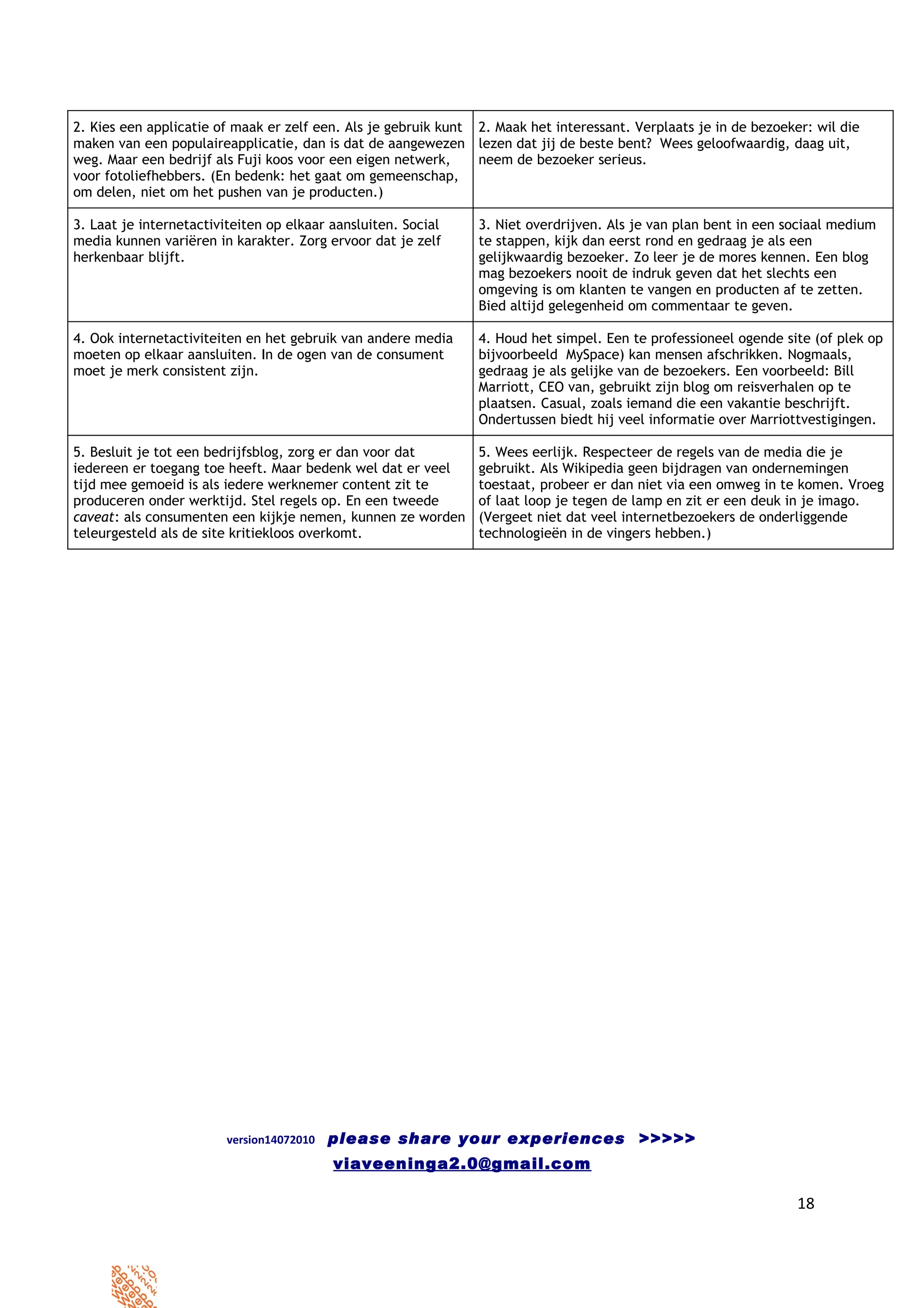 2. Kies een applicatie of maak er zelf een. Als je gebruik kunt 2. Maak het interessant. Verplaats je in de bezoeker: wil die
maken van een populaireapplicatie, dan is dat de aangewezen lezen dat jij de beste bent? Wees geloofwaardig, daag uit,
weg. Maar een bedrijf als Fuji koos voor een eigen netwerk,     neem de bezoeker serieus.
voor fotoliefhebbers. (En bedenk: het gaat om gemeenschap,
om delen, niet om het pushen van je producten.)

3. Laat je internetactiviteiten op elkaar aansluiten. Social    3. Niet overdrijven. Als je van plan bent in een sociaal medium
media kunnen variëren in karakter. Zorg ervoor dat je zelf      te stappen, kijk dan eerst rond en gedraag je als een
herkenbaar blijft.                                              gelijkwaardig bezoeker. Zo leer je de mores kennen. Een blog
                                                                mag bezoekers nooit de indruk geven dat het slechts een
                                                                omgeving is om klanten te vangen en producten af te zetten.
                                                                Bied altijd gelegenheid om commentaar te geven.

4. Ook internetactiviteiten en het gebruik van andere media     4. Houd het simpel. Een te professioneel ogende site (of plek op
moeten op elkaar aansluiten. In de ogen van de consument        bijvoorbeeld MySpace) kan mensen afschrikken. Nogmaals,
moet je merk consistent zijn.                                   gedraag je als gelijke van de bezoekers. Een voorbeeld: Bill
                                                                Marriott, CEO van, gebruikt zijn blog om reisverhalen op te
                                                                plaatsen. Casual, zoals iemand die een vakantie beschrijft.
                                                                Ondertussen biedt hij veel informatie over Marriottvestigingen.

5. Besluit je tot een bedrijfsblog, zorg er dan voor dat        5. Wees eerlijk. Respecteer de regels van de media die je
iedereen er toegang toe heeft. Maar bedenk wel dat er veel      gebruikt. Als Wikipedia geen bijdragen van ondernemingen
tijd mee gemoeid is als iedere werknemer content zit te         toestaat, probeer er dan niet via een omweg in te komen. Vroeg
produceren onder werktijd. Stel regels op. En een tweede        of laat loop je tegen de lamp en zit er een deuk in je imago.
caveat: als consumenten een kijkje nemen, kunnen ze worden      (Vergeet niet dat veel internetbezoekers de onderliggende
teleurgesteld als de site kritiekloos overkomt.                 technologieën in de vingers hebben.)




                         version14072010   please share your experiences >>>>>
                                           viaveeninga2.0@gmail.com

                                                                                                                   18
 