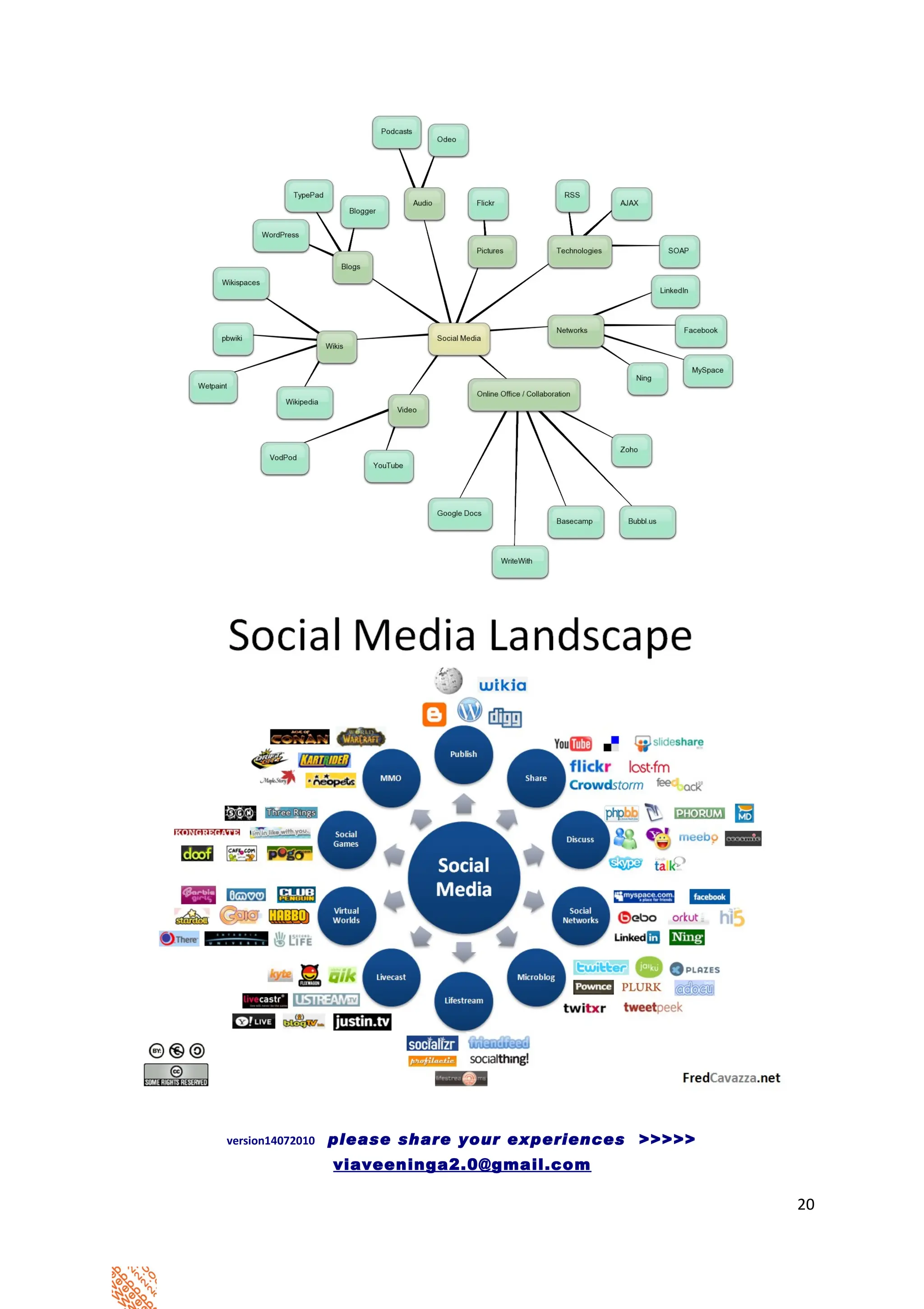 version14072010   please share your experiences >>>>>
                  viaveeninga2.0@gmail.com

                                                        20
 