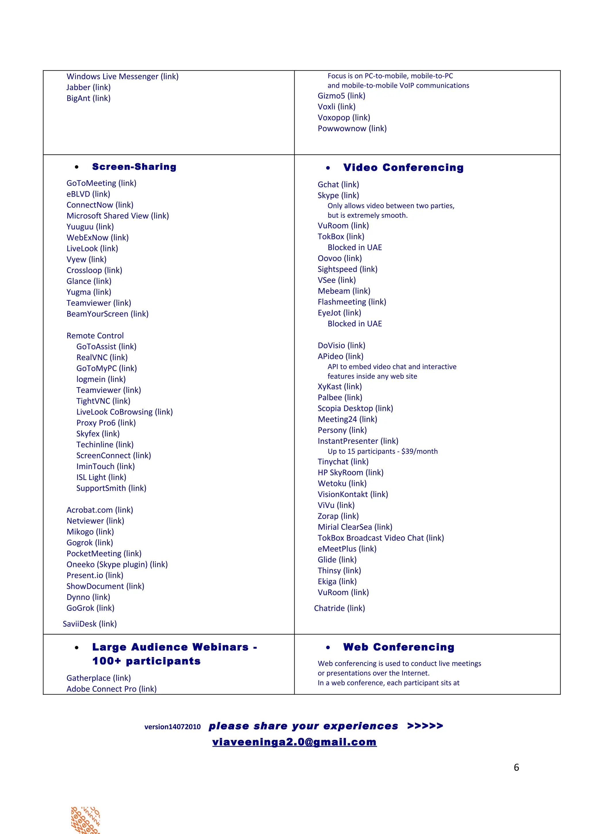 Windows Live Messenger (link)                            Focus is on PC-to-mobile, mobile-to-PC
 Jabber (link)                                            and mobile-to-mobile VoIP communications
 BigAnt (link)                                          Gizmo5 (link)
                                                        Voxli (link)
                                                        Voxopop (link)
                                                        Powwownow (link)



   •    Screen-Sharing                                    •    Video Conferencing
 GoToMeeting (link)                                     Gchat (link)
 eBLVD (link)                                           Skype (link)
 ConnectNow (link)                                        Only allows video between two parties,
 Microsoft Shared View (link)                             but is extremely smooth.
 Yuuguu (link)                                          VuRoom (link)
 WebExNow (link)                                        TokBox (link)
 LiveLook (link)                                           Blocked in UAE
 Vyew (link)                                            Oovoo (link)
 Crossloop (link)                                       Sightspeed (link)
 Glance (link)                                          VSee (link)
 Yugma (link)                                           Mebeam (link)
 Teamviewer (link)                                      Flashmeeting (link)
 BeamYourScreen (link)                                  EyeJot (link)
                                                           Blocked in UAE
 Remote Control
   GoToAssist (link)                                    DoVisio (link)
   RealVNC (link)                                       APideo (link)
   GoToMyPC (link)                                        API to embed video chat and interactive
   logmein (link)                                         features inside any web site
   Teamviewer (link)                                    XyKast (link)
   TightVNC (link)                                      Palbee (link)
   LiveLook CoBrowsing (link)                           Scopia Desktop (link)
   Proxy Pro6 (link)                                    Meeting24 (link)
   Skyfex (link)                                        Persony (link)
   Techinline (link)                                    InstantPresenter (link)
                                                          Up to 15 participants - $39/month
   ScreenConnect (link)
                                                        Tinychat (link)
   IminTouch (link)
                                                        HP SkyRoom (link)
   ISL Light (link)
                                                        Wetoku (link)
   SupportSmith (link)
                                                        VisionKontakt (link)
                                                        ViVu (link)
 Acrobat.com (link)
                                                        Zorap (link)
 Netviewer (link)
                                                        Mirial ClearSea (link)
 Mikogo (link)
                                                        TokBox Broadcast Video Chat (link)
 Gogrok (link)
                                                        eMeetPlus (link)
 PocketMeeting (link)
                                                        Glide (link)
 Oneeko (Skype plugin) (link)
                                                        Thinsy (link)
 Present.io (link)
                                                        Ekiga (link)
 ShowDocument (link)
                                                        VuRoom (link)
 Dynno (link)
 GoGrok (link)                                         Chatride (link)
SaviiDesk (link)

   •    Large Audience Webinars -                         •    Web Conferencing
        100+ participants                               Web conferencing is used to conduct live meetings
                                                        or presentations over the Internet.
 Gatherplace (link)                                     In a web conference, each participant sits at
 Adobe Connect Pro (link)



                      version14072010   please share your experiences >>>>>
                                        viaveeninga2.0@gmail.com

                                                                                                            6
 