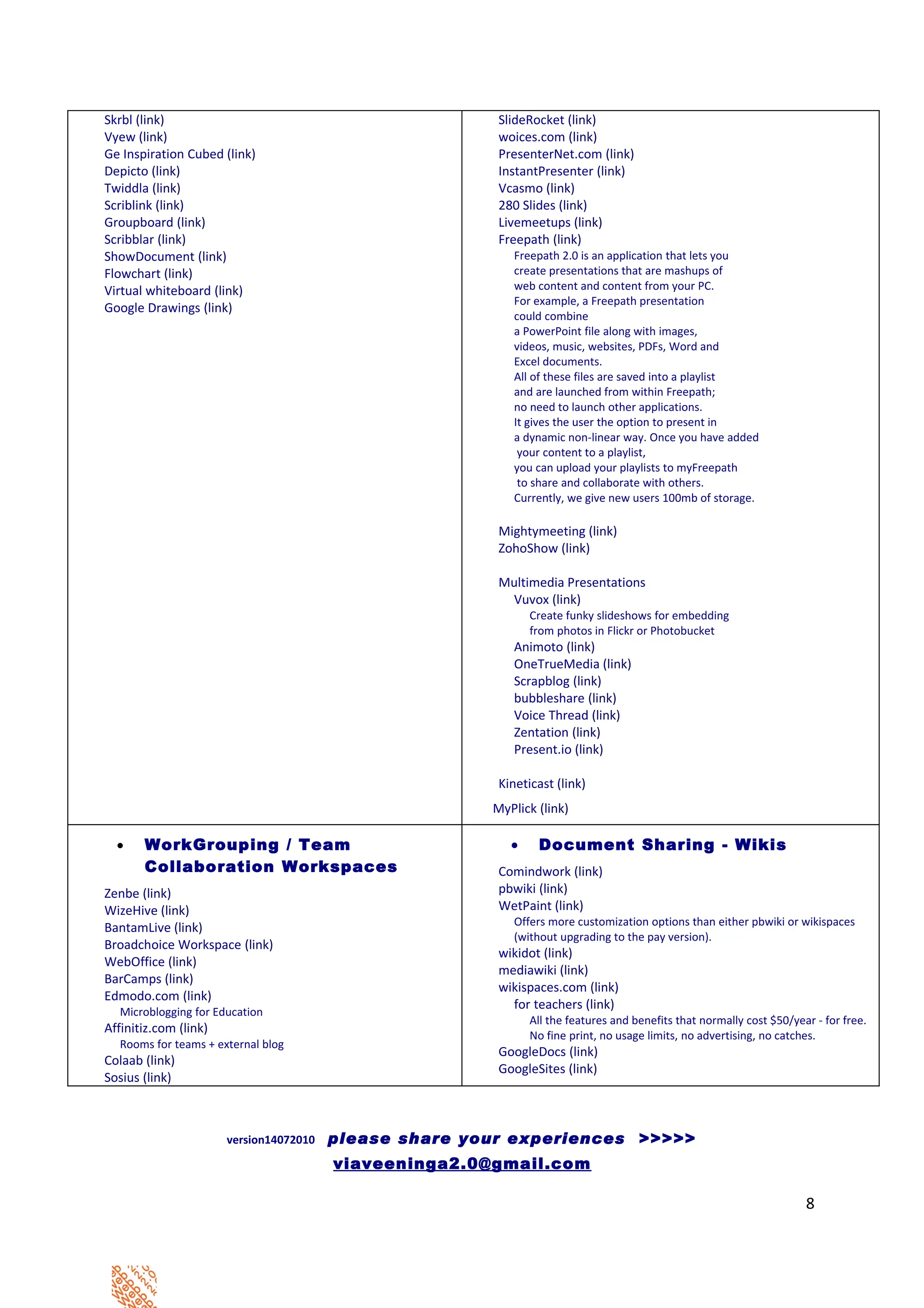 Skrbl (link)                                             SlideRocket (link)
Vyew (link)                                              woices.com (link)
Ge Inspiration Cubed (link)                              PresenterNet.com (link)
Depicto (link)                                           InstantPresenter (link)
Twiddla (link)                                           Vcasmo (link)
Scriblink (link)                                         280 Slides (link)
Groupboard (link)                                        Livemeetups (link)
Scribblar (link)                                         Freepath (link)
ShowDocument (link)                                         Freepath 2.0 is an application that lets you
Flowchart (link)                                            create presentations that are mashups of
Virtual whiteboard (link)                                   web content and content from your PC.
                                                            For example, a Freepath presentation
Google Drawings (link)
                                                            could combine
                                                            a PowerPoint file along with images,
                                                            videos, music, websites, PDFs, Word and
                                                            Excel documents.
                                                            All of these files are saved into a playlist
                                                            and are launched from within Freepath;
                                                            no need to launch other applications.
                                                            It gives the user the option to present in
                                                            a dynamic non-linear way. Once you have added
                                                             your content to a playlist,
                                                            you can upload your playlists to myFreepath
                                                             to share and collaborate with others.
                                                            Currently, we give new users 100mb of storage.

                                                         Mightymeeting (link)
                                                         ZohoShow (link)

                                                         Multimedia Presentations
                                                          Vuvox (link)
                                                               Create funky slideshows for embedding
                                                               from photos in Flickr or Photobucket
                                                            Animoto (link)
                                                            OneTrueMedia (link)
                                                            Scrapblog (link)
                                                            bubbleshare (link)
                                                            Voice Thread (link)
                                                            Zentation (link)
                                                            Present.io (link)

                                                         Kineticast (link)
                                                        MyPlick (link)

  •    WorkGrouping / Team                                 •    Document Sharing - Wikis
       Collaboration Workspaces                          Comindwork (link)
Zenbe (link)                                             pbwiki (link)
WizeHive (link)                                          WetPaint (link)
                                                            Offers more customization options than either pbwiki or wikispaces
BantamLive (link)
                                                            (without upgrading to the pay version).
Broadchoice Workspace (link)
                                                         wikidot (link)
WebOffice (link)
                                                         mediawiki (link)
BarCamps (link)
                                                         wikispaces.com (link)
Edmodo.com (link)
                                                           for teachers (link)
   Microblogging for Education
                                                               All the features and benefits that normally cost $50/year - for free.
Affinitiz.com (link)                                           No fine print, no usage limits, no advertising, no catches.
   Rooms for teams + external blog
                                                         GoogleDocs (link)
Colaab (link)
                                                         GoogleSites (link)
Sosius (link)



                       version14072010   please share your experiences >>>>>
                                         viaveeninga2.0@gmail.com

                                                                                                                       8
 