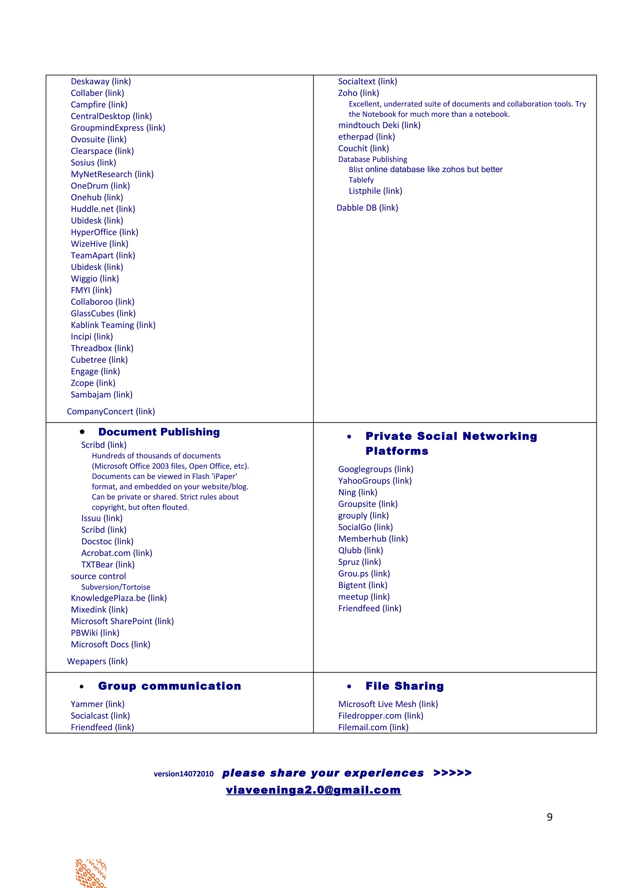 Deskaway (link)                                               Socialtext (link)
Collaber (link)                                               Zoho (link)
Campfire (link)                                                  Excellent, underrated suite of documents and collaboration tools. Try
CentralDesktop (link)                                            the Notebook for much more than a notebook.
GroupmindExpress (link)                                       mindtouch Deki (link)
Ovosuite (link)                                               etherpad (link)
Clearspace (link)                                             Couchit (link)
Sosius (link)                                                 Database Publishing
                                                                Blist online database like zohos but better
MyNetResearch (link)
                                                                Tablefy
OneDrum (link)
                                                                 Listphile (link)
Onehub (link)
Huddle.net (link)                                             Dabble DB (link)
Ubidesk (link)
HyperOffice (link)
WizeHive (link)
TeamApart (link)
Ubidesk (link)
Wiggio (link)
FMYI (link)
Collaboroo (link)
GlassCubes (link)
Kablink Teaming (link)
Incipi (link)
Threadbox (link)
Cubetree (link)
Engage (link)
Zcope (link)
Sambajam (link)
CompanyConcert (link)

   •    Document Publishing                                     •     Private Social Networking
   Scribd (link)
       Hundreds of thousands of documents                             Platforms
       (Microsoft Office 2003 files, Open Office, etc).       Googlegroups (link)
       Documents can be viewed in Flash 'iPaper'
                                                              YahooGroups (link)
       format, and embedded on your website/blog.
       Can be private or shared. Strict rules about           Ning (link)
       copyright, but often flouted.                          Groupsite (link)
  Issuu (link)                                                grouply (link)
  Scribd (link)                                               SocialGo (link)
  Docstoc (link)                                              Memberhub (link)
  Acrobat.com (link)                                          Qlubb (link)
  TXTBear (link)                                              Spruz (link)
source control                                                Grou.ps (link)
   Subversion/Tortoise                                        Bigtent (link)
KnowledgePlaza.be (link)                                      meetup (link)
Mixedink (link)                                               Friendfeed (link)
Microsoft SharePoint (link)
PBWiki (link)
Microsoft Docs (link)
Wepapers (link)

   •    Group communication                                     •     File Sharing
Yammer (link)                                                 Microsoft Live Mesh (link)
Socialcast (link)                                             Filedropper.com (link)
Friendfeed (link)                                             Filemail.com (link)



                         version14072010      please share your experiences >>>>>
                                               viaveeninga2.0@gmail.com

                                                                                                                          9
 