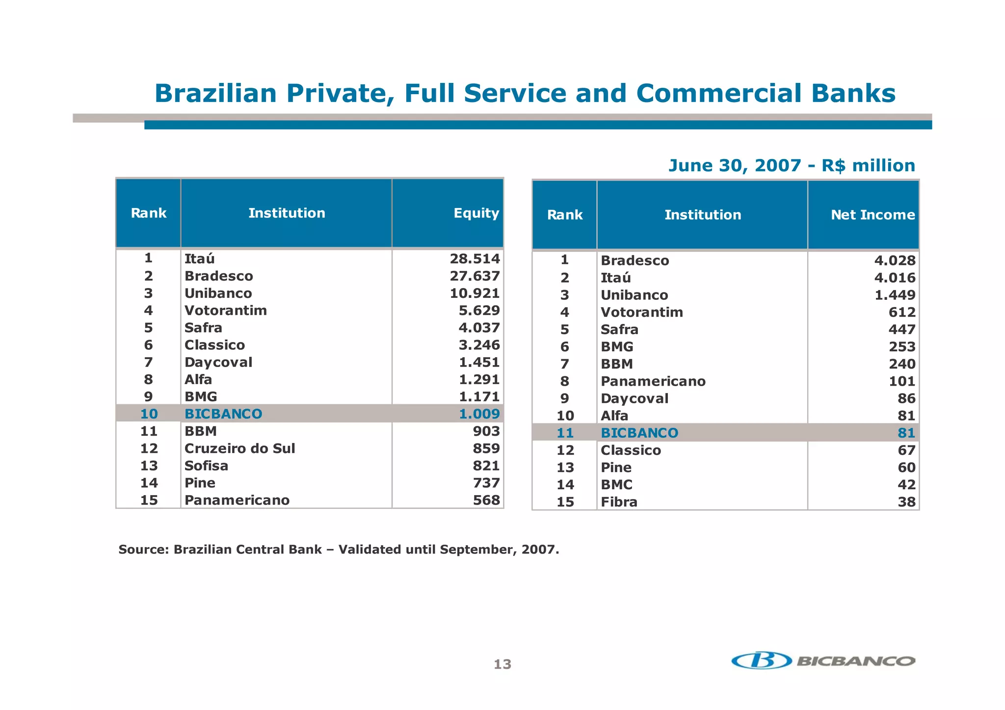 0"          # 1 !8 4 "
                             "                    1%         , +                  % "       *2

                                                                              8     (   D   "+
                                                                                            "

* *           2!2! +!
                !!                   E !
                  ! +                     E !           *             2! !
                                                                        ! +             ! %+


 3     !G                                 : )3      3         , 2%+                             :
         , 2% +                             -               !G                                 3-
         $ %  +                          3 9 3               $ %  +                         3   9
       ++
        !     !                           )- 9              ++
                                                             !    !                           -3
 )      &                                           )        &
 -     "22 % +                               -      -        6                                   )
          %1"
           +                             3 )3
 :     "&                                3 93       :       #      % +                       3 3
 9       6                               33 3       9            %1"
                                                                 +                            :-
 3                                       3   9      3        "
                                                             &                                :3
 33                                        9        33                                        :3
 3        0   +,+   "                      :)9      3        "22 %+                           -
 3      +2
         &                                 : 3      3       #                                 -
 3     #                                            3
 3)    #       %    +                      )-:      3)      4$                                   :


+ %>    0"      ! "     *A   " !,
                              ,     !"   /!   $ 8




                                              3
 