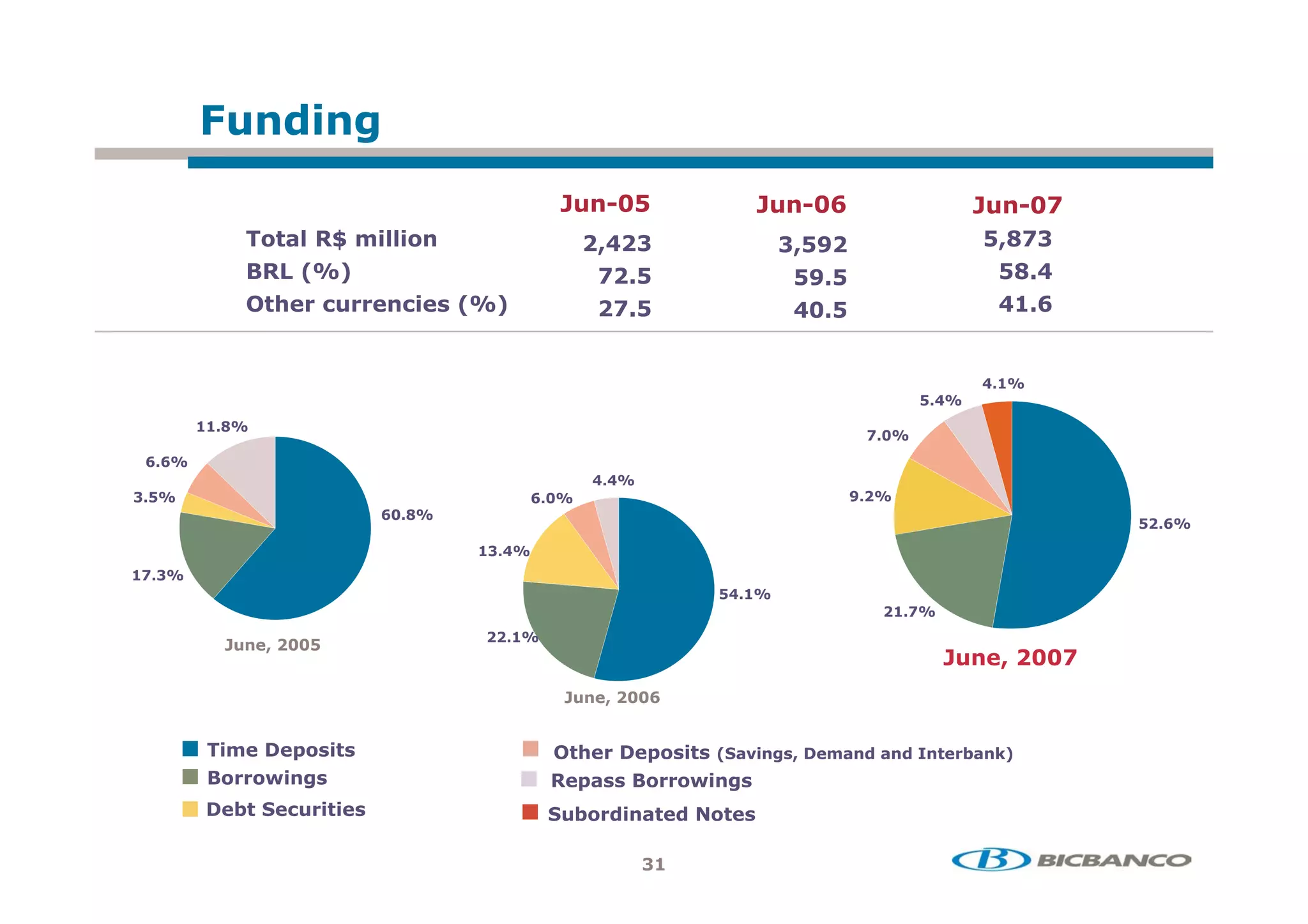 4           , '
                                                                   ( )                   ( -                               (
                   + " D
                    !                "+
                                     "                         8                         8)9                          )8:
                       ;7=                                              )                )9 )                          ):
                   !
                   5           %         % 2;7=                         )                  )                               3-


                                                                                                                       37
                                                                                                            )   7
           33 :7
                                                                                                        7
    - -7
                                                                    7
    )7                                                -   7                                     9   7
                                     -   :7
                                                                                                                                )   -7
                                              3   7
3    7
                                                                                )   37
                                                                                                        3   7
                                                  37
                   8       )
                                                                                                                       8
                                                                8       -


                 /2!
                  + 2                                     !
                                                          5             /2!; 1 '
                                                                         + 2    28                  ,   ,       ! $   *=
             + +. '2                                          / 22      + +.    '2
              $!       %       ! 2                            $ ,
                                                               +            !, + 2
                                                                                !

                                                                            3
 