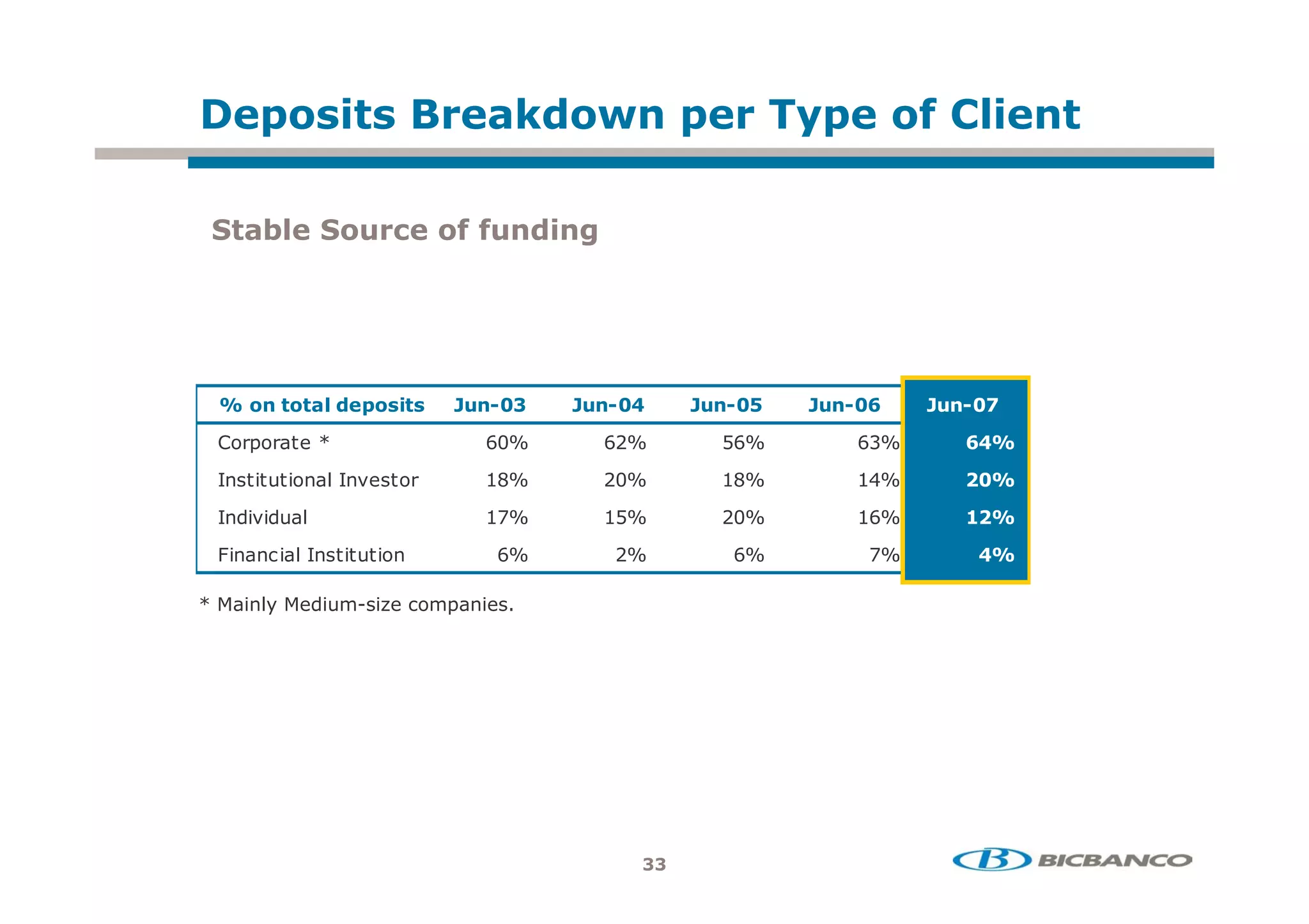 /2!
       + 2               *+
                         ,.          /         / + "
                                                  &           !

 !$"           + % + & , '
                    &




 7 + !!" / 2 !
     + , + 2         (       (           ( )   ( -    (

           1         @ :     @(:         @:     @ :   - 7
                     $:      ( :         $:      ':       7

     0 0                 :       :       ( :     @:   3 7

 %                   @:      (:          @:      :        7

1#    4# 0     9 *
 