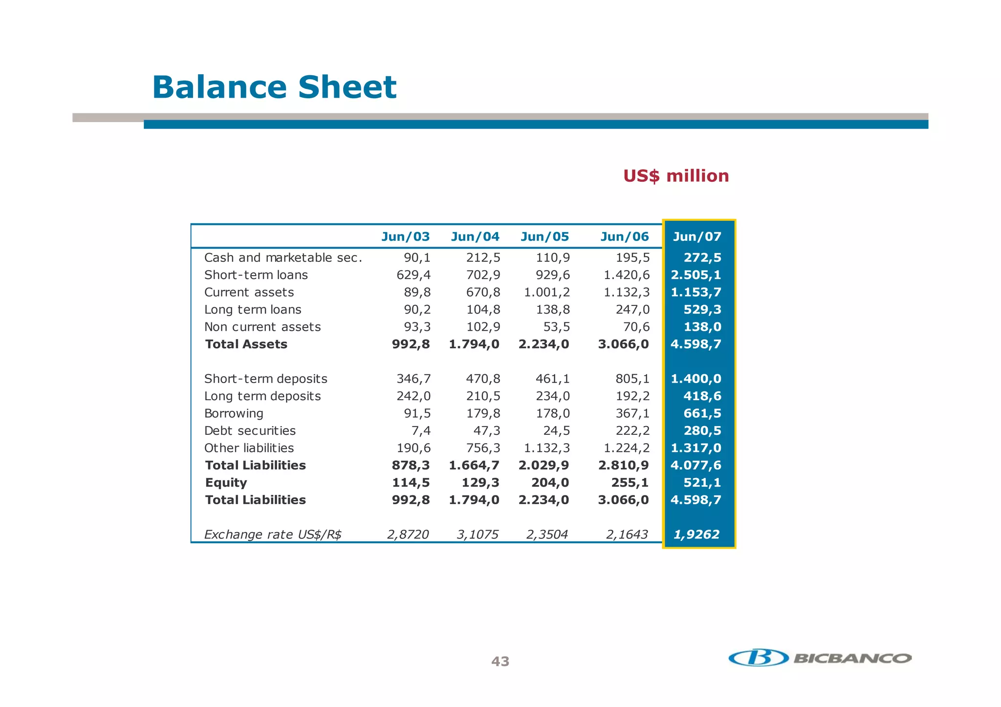 " %                  5   !

                                                         D       "+
                                                                 "


                          L             L    L)         L-       L
            0    "   +       ,      ( (,       ,       ,          8)
3       9                 @( ,'       (,     ( ,@   '( ,@      ) )83
                           $ ,$     @ ,$       ,(     (,     3 3) 8
H                            ,(       ',$     $,$   (' ,       ) 98
E                            ,        (,       ,       ,@      3 :8
 + " 22 !
  !     2                99 8:    3 9 8        8    --8        )9:8

3       9        0         '@,      '  ,$   '@ ,    $   ,    3   8
H               0         ('(,      (  ,    ( ',       (,(     3:8-
                             ,         ,$     $,      @ ,     --38)
    +                        ,'      ' ,     (',     (((,(     : 8)
            +                ,@       @,      (,     ((',(   3 3 8
    + "
     !      $" 2
              !          : :8     3 -- 8      989   :3 89        8-
    E !                  33 8)      3 98       8      ))83    ) 383
    + "
     !      $" 2
              !          99 8:    3 9 8        8     --8      )9:8
 