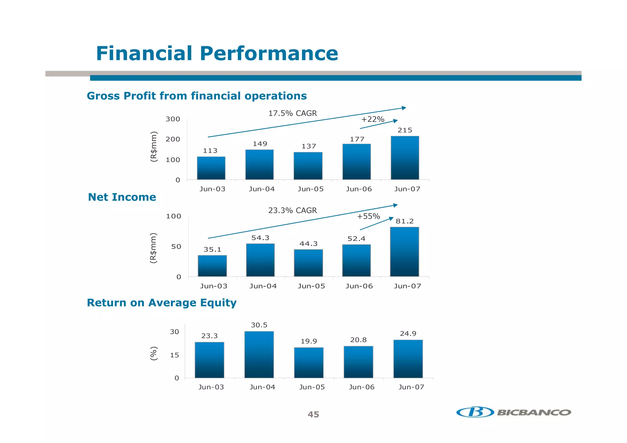 4           % "# &
                 +                                   %

6 + #+ ! +
   22 & &           &         % "/
                                +          ! 2
                                            +
                                           :   ; !
                                                             =((:
                                                                     (


          8
                (
                                   '
          7!/



                        A 9       A 9 '        A 9       A 9 @       A 9
 !   %+
                                       (   :   ; !
                                                             =   :
                                                                     $   (
          8




                                   '                      ( '
                                               ''
          7!/




                        A 9       A 9 '        A 9       A 9 @       A 9

 !   +      1       '       E !


                        (                                             ('
                                                         (   $
          7:8




                        A 9       A 9 '        A 9       A 9 @       A 9



                                                    )
 