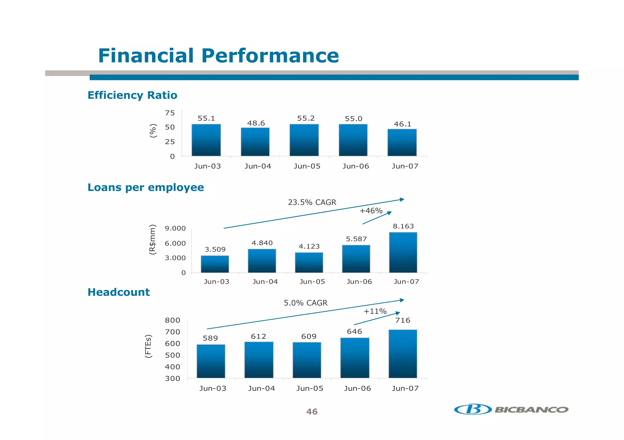 4                % "# &
                      +                            %
&%
&    %           !+

                                               (
                             '$ @                                       '@



           7:8
                 (


                      A 9    A 9 '        A 9             A 9 @         A 9


+   2/           /+
                  "
                                      (       :     ; !
                                                             ='@:

                                                                        $    @
           8




                                                            $
             /




                 @            ' $'
                                          '     (
           7!




                       A 9    A 9 '        A 9            A 9 @         A 9
H   ,+
     %   !
                                          :     ; !
                                                                =   :
                 $                                                           @
                                                          @'@
                              @ (          @
         7% 8




                        $
           5C




                 @


                 '


                      A 9    A 9 '        A 9             A 9 @         A 9


                                                -
 