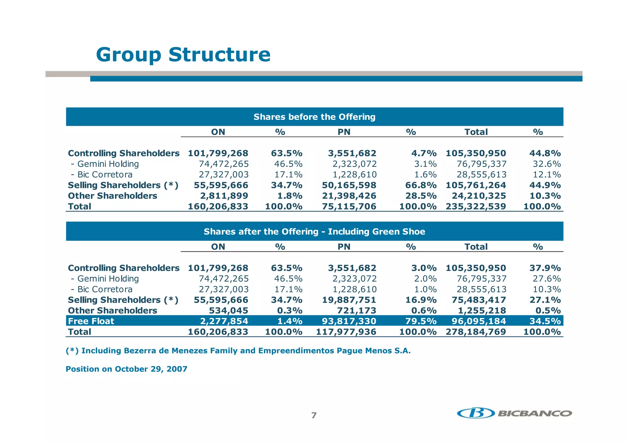 6+/ ! %!


                                          5       2$&
                                                    +    !
                                                         5       &
                                                                 &   '
                                              7              #                 7          + "
                                                                                           !          7

 + !+" '
      "     5     5 " 2 3 38 998 -:
                   +,                       - )7           8))38-:                  7 3 )8 ) 89)         :7
9           0              ',' (,(@          '@ :          (, ( , (                 :    @,   ,         ( @:
9                         ( , ( ,                :          ,(($,@                 @:   ($,   ,@        ( :
   " ' 5
   "          5" 2;
               +,    <= ))8)9)8---               7       ) 83-)8)9:             -- :7 3 )8 -38 -         97
  !
  5    5      5" 2
               +,          8:338:99           3 :7        38 9:8 -               : )7    8 3 8 )      3    7
 + "
  !                     3- 8 -8:          3      7        )833)8 -            3     7   )8   8) 9   3      7

                            5   2   & !
                                    ! 5           &
                                                  &     '(   % , '6
                                                              "                5+
                                              7              #                 7          + "
                                                                                           !          7

 + !+" '
      "     5     5 " 2 3 38 998 -:
                   +,                       - )7           8))38-:                  7 3 )8 ) 89)        97
9           0              ',' (,(@          '@ :          (, ( , (              ( :     @,   ,       ( @:
9                         ( , ( ,               :           ,(($,@                  :   ($,   ,@         :
   " ' 5
   "          5" 2;
               +,    <= ))8)9)8---              7        398:: 8 )3             3- 97   )8 : 8 3        37
  !
  5    5      5" 2
               +,           ) 8 )               7              383                 -7   38 ))8 3:       )7
4    4+ !
      "                    8    8:)           3 7        9 8:3 8                 9 )7  9-8 9)83:        )7
 + "
  !                     3- 8 -8:          3     7       33 89 89 -            3     7   :83: 8 -9   3    7

;<=   % , '
       "        0   ,    02 4   "     ,       /    ,     !2 # '
                                                         +               +2

# 2!
 + + +      %+
             !$     98
 
