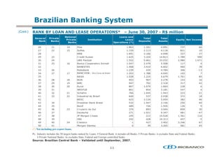 0"                                      * '                   2!
(Cont.)                 B C                                              #                    <       A                8            (       D       "+
                                                                                                                                                    "
                                          !+ "                                                    +   2  ,
            6           " # 1 !                                                                                         + "
                                                                                                                         !           + "
                                                                                                                                      !
                                         # 1 !                       2!! !+                            2                                            E !           !   %+
                        *     *2                                                                                      / 2 !
                                                                                                                       + 2          22 !
                                                                                                                                       2
                                             *2                                           /       !+ 2 ;<=

                (@          (                 '     -                                                     $@               ('       '                                      @
                (           ((                      3 &                                                       (       (             '           $        $(
                ($                                      !                                                 @                @@       '           $            (
                (           (                               0 3                                           @(               ('       '$                       $
                            ('                      2 3 -                                                         (        @@                   (    (    $            @
                            (                 @                              3   0                            '       ('                        $                              '
                    (                                   ; 35C
                                                         EC  3                                            '@$              '        @@ (                 '@                    $
                            (@                      ! ++ "                                                (                '        '       $'               @         9
                    '       (                        ;E    9 B co Co o p. do B rasil                      (                $$       '       '                (
                                                        ;3;                                                   ($           (            @                    @             $
                    @       ($                $          E                                                                          (( $                     '                 @
                            (                           #                                                     '                 (   (           $                          '(
                    $                     (         !                                                     $                             $''              (($                   @
                                                    GC35H                                                 $                $ '              $            ('                    '
                '               (         (         3                                                         @@           '                '            ((                (
                '                         ((            0            0                                    @'                        (           $            (                 $
                '(                                      C3                                                @(                    '               '            $(            '@
                '               '                            0           "                                        (        ''       (       '@           (                 '
                ''                                           &                                            '$                   (@                            (@
                '               @         (                 *     0 3                                                      $                ''           $
                '@                                                                                        (                (                '            '$            9'
                '               $                   A #
                                                    -                                                     ('               ( (              ($               @                 @
                '$                                   E                                                    ('(              '($                           ''                9
                '           '             ('                                                                               '(           ' (              ('@               @
                            '                       #            3       4                                                              (@                   $             '
          (*) Not including pre-export loans.
          Ps.: Industry includes the 50 largest banks ranked by Loans. # General Rank: it includes all Banks; # Private Banks: it excludes State and Federal Banks;
               # Private National Banks: its excludes State, Federal and Foreign controlled banks.
           + %>            0"            ! "        *A       " !, !
                                                               ,            " /    ! $ 8

                                                                                     33
 