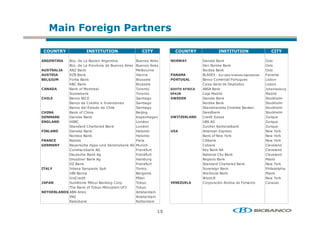 4+          ' # !                              2

                C                                             C                        C                                                     C

    6                    0 H E      ;                         ;                    C           "      "
*                        0 H ! I
                         2! ! -+      0         ;       E !;                                   E   "       "
                    ; EJ    "                       # +                                    E 0        "
                    ! J     "                       F                  #                    H C 9 Bco Latino Americano Exportaciones
                                                                                             ; M                                       -
    6               %        "                                         #        6                           -                          H+
                    K       "                                                                 >       0        N                       H+
                        " & #                       5                          H 4         ; 3;     "                                  A      +
                    3     + "                       5                      #                 L# 00                                     #   00
H                             C                     3                                          "      "                                3    "
                           0     0                  3                                      E 0        "                                3    "
                           0 C 0 0                  3                                      3" 0       " C "0              "            3    "
H                       " &                           L                                    3 0  + "                                    3    "
            B            "     "                    K                          I              0 3                                      J   O
    6                 3                             H 0                                    23;                                         J   O
                    3    0 0        0   "           H 0                                    J      K          + "                       J   O
4                        "     "                          "                                ;        C>                                 E    P "
                    E 0        "                          "                                   " & E    P "                             E    P "
4                   E >                            -                                          + "                                      E    P "
6           C          4        4 9 0F      +   "; #                                         + "                                              0
                            *+ ";                  %     "&                                K4     "E;                                         0
                                 ";                %     "&                                E          4      "                                0
                         0       ";                      +                                 !          "                                #
                      J    "                        %    "&                                3   0 0            0       "                E    P "
        C                  3       3 ;              5                                      3            "                              -    0
                    2                                                                      G            "                              #
                    2      0                        #                                      G    H                                      E    P "
    #               3         #       "             5 "4                       I                    N ;0        0 %
                    5       " & " #
                                5 4     +   2A
                                             %      5 "4
    H               ;E;                             ;    0
                     E                              ;    0
                    !++ "                           !    0


                                                                  3)
 