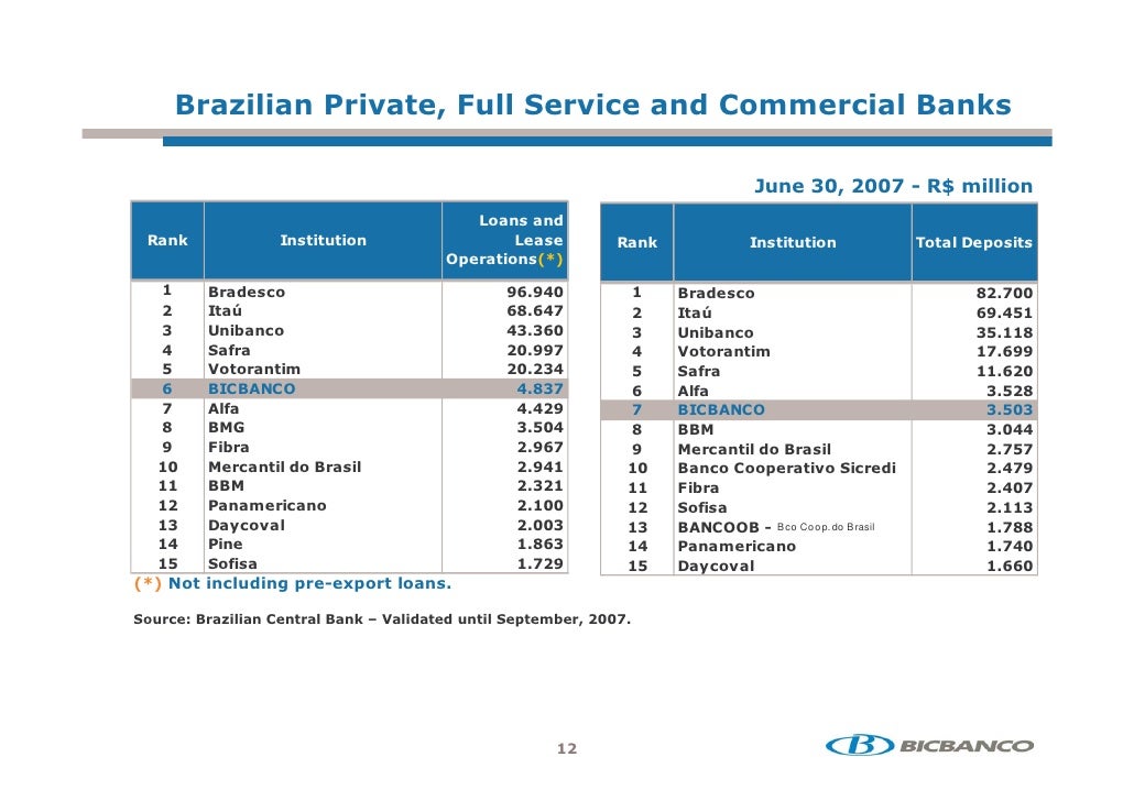 Bicbanco Overview 2nd Quarter 2007