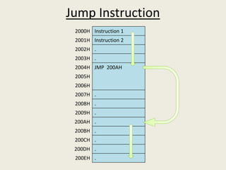 Microprocessor Part 3 | PDF