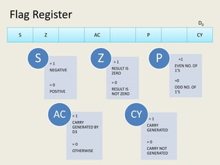 Flag Register Examples Pdf Microprocessor Part 3 | PDF