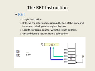 • RET
o 1-byte instruction
o Retrieve the return address from the top of the stack and
increments stack pointer register by two.
o Load the program counter with the return address.
o Unconditionally returns from a subroutine.
The RET Instruction
RET
 