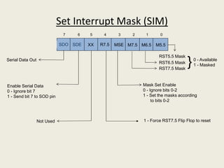 Set Interrupt Mask (SIM)
SDO SDE XX R7.5 MSE M7.5 M6.5 M5.5
01234567
RST5.5 Mask
RST6.5 Mask
RST7.5 Mask
}0 - Available
1 - Masked
Mask Set Enable
0 - Ignore bits 0-2
1 - Set the masks according
to bits 0-2
1 - Force RST7.5 Flip Flop to resetNot Used
Enable Serial Data
0 - Ignore bit 7
1 - Send bit 7 to SOD pin
Serial Data Out
 