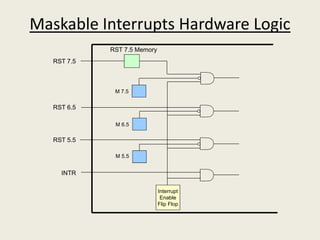 Maskable Interrupts Hardware Logic
Interrupt
Enable
Flip Flop
INTR
RST 5.5
RST 6.5
RST 7.5
M 5.5
M 6.5
M 7.5
RST 7.5 Memory
 