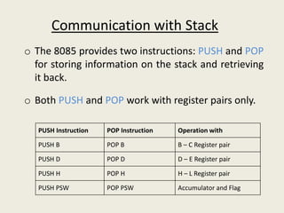 o The 8085 provides two instructions: PUSH and POP
for storing information on the stack and retrieving
it back.
o Both PUSH and POP work with register pairs only.
Communication with Stack
PUSH Instruction POP Instruction Operation with
PUSH B POP B B – C Register pair
PUSH D POP D D – E Register pair
PUSH H POP H H – L Register pair
PUSH PSW POP PSW Accumulator and Flag
 